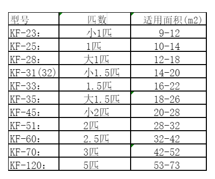 蕲春空调维修