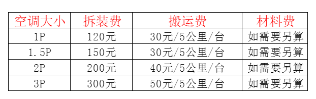 蕲春空调移机及费用电话在哪里找